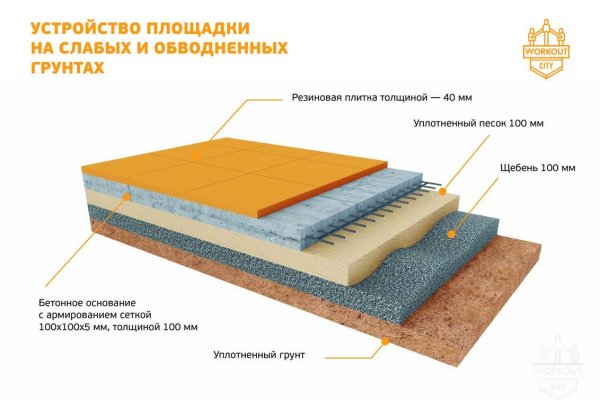 Ссылка адрес на кракен