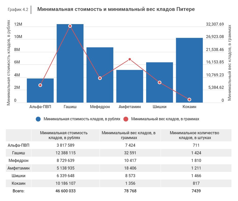 Нарко сайт кракен