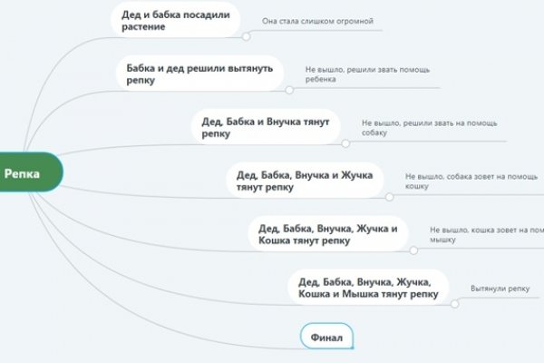 Как зайти на кракен