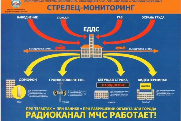 Ссылка на кракен даркнет