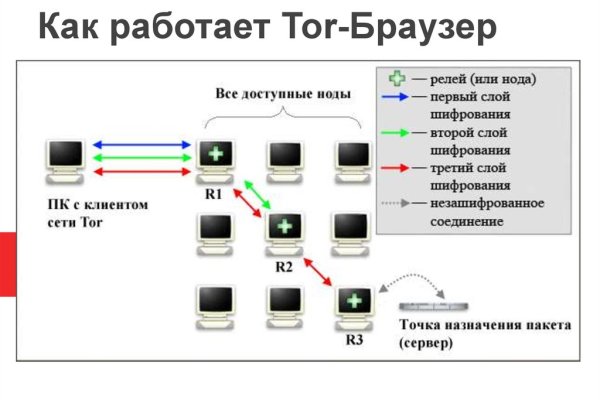 Регистрация на кракен